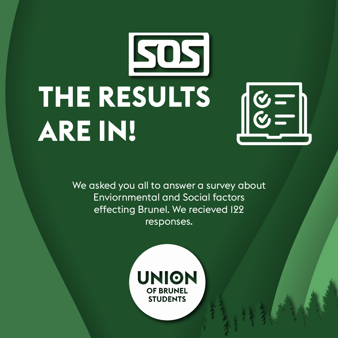 We ran a survey with the incentive to win £500, here are the results from our current students!